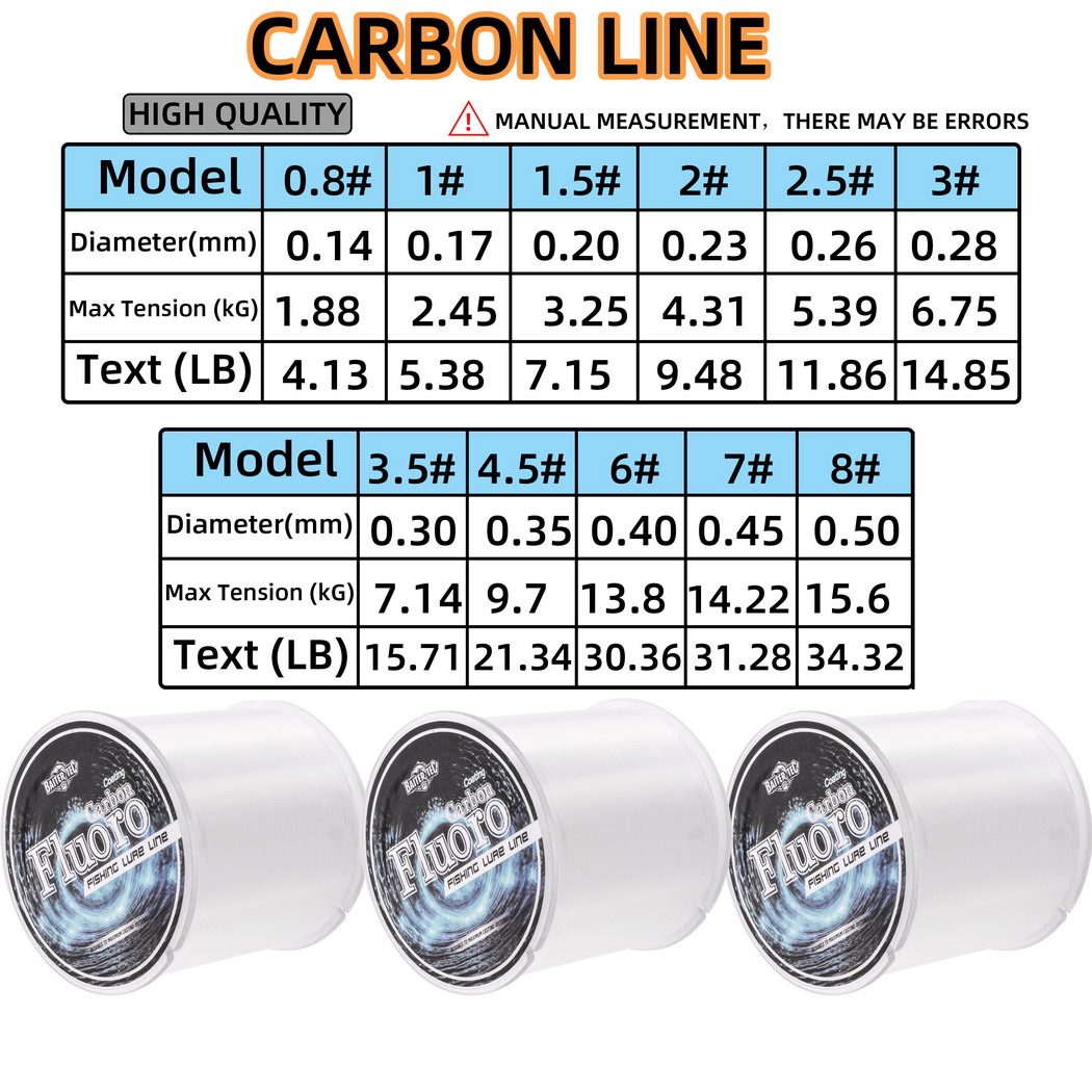 300m Full Sink Fluorocarbon Fi - Fluorocarbon Line review and price